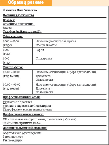 Резюме образец 8 класс